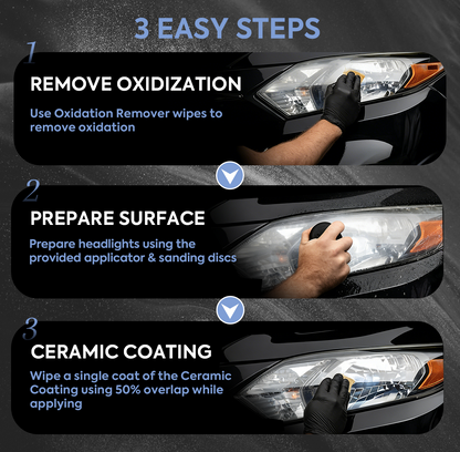 🚘 Automotive Headlamp Restoration Fluid, Clears Oxidation, Yellowing & UV Protection