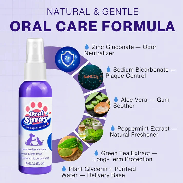 Pet Zinc-Gluconate Oral Spray