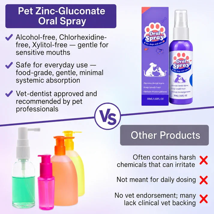 Pet Zinc-Gluconate Oral Spray